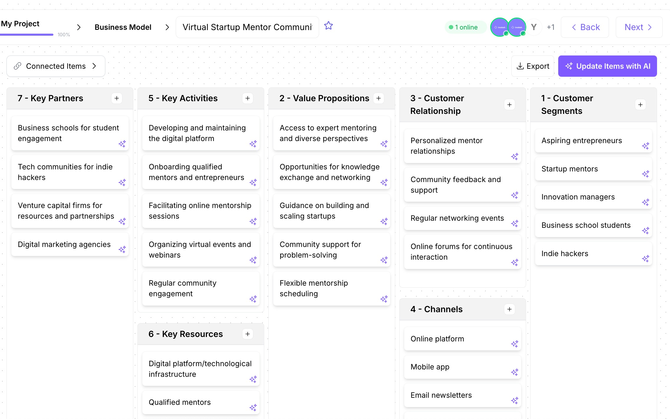 Build a Clear Blueprint for Your Business